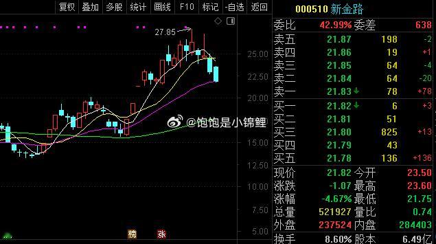 整个六月就靠它吃饭了，现在也陨落了！股票