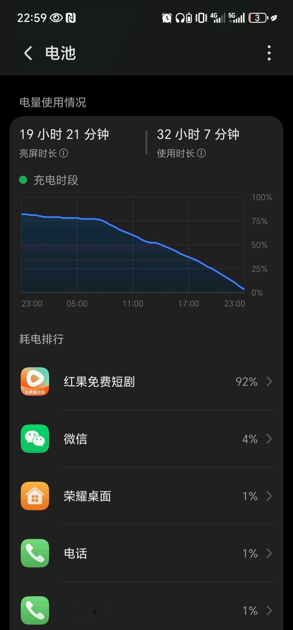 一开始我是不信的，有人说荣耀Power2是刷剧神器。
直到我亲自试了——刷短剧接