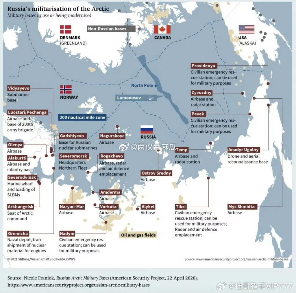 美国染指格陵兰：航线、稀土与北极霸权图一是北极周围的军事基地地图。美国应该在格陵