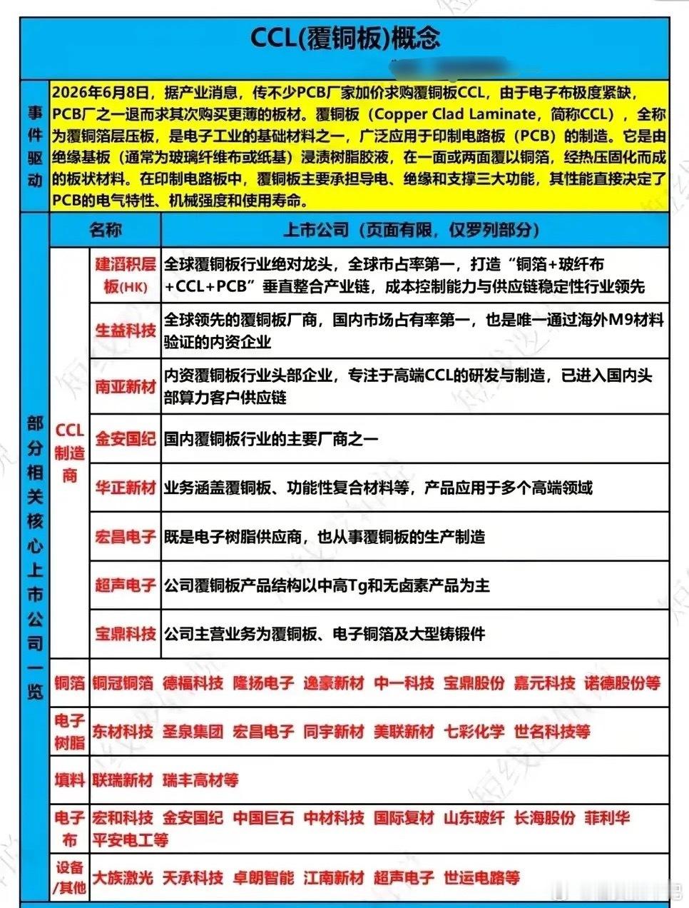 CCL覆铜板突发涨价潮！算力底层材料迎来新行情，高位炒作需冷静同样是AI算力炒作