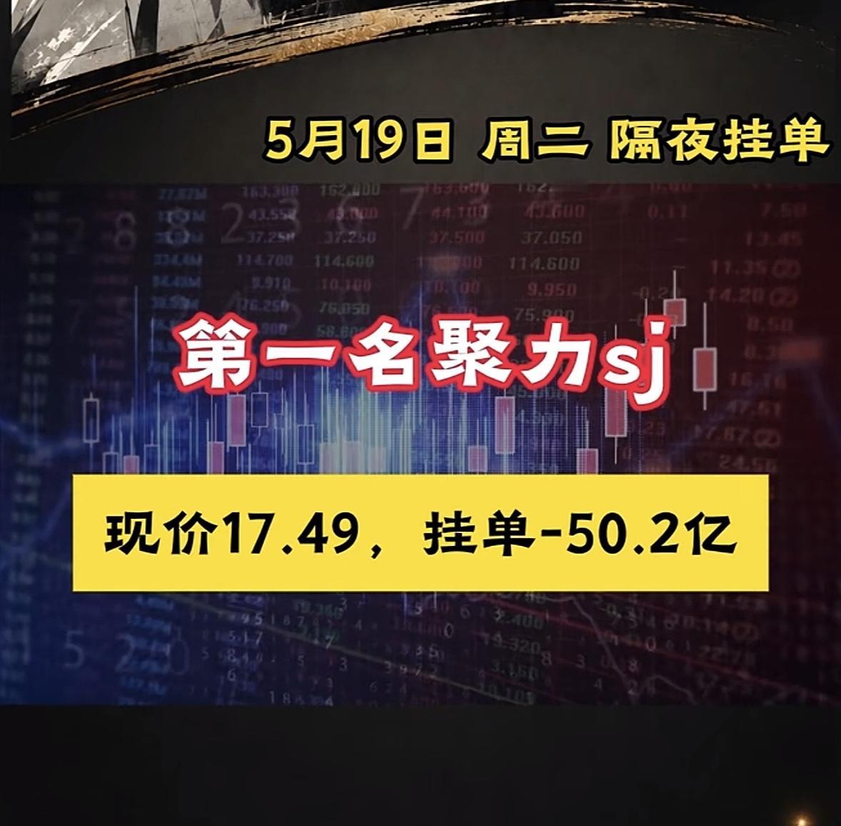 5.19 星期二，暗盘隔夜挂单排行榜揭晓！

5月19日周二隔夜挂单有点意思，现