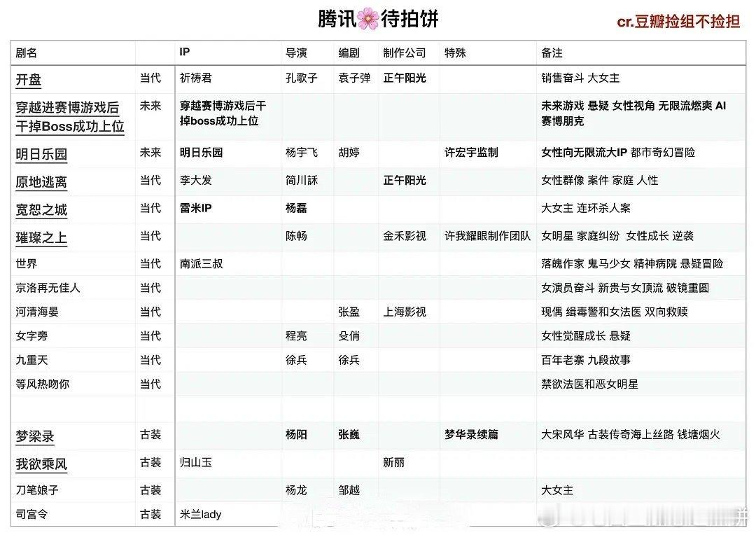 桃、鹅、酷的女演员待拍饼(剧)一览，你感觉哪个饼最好 