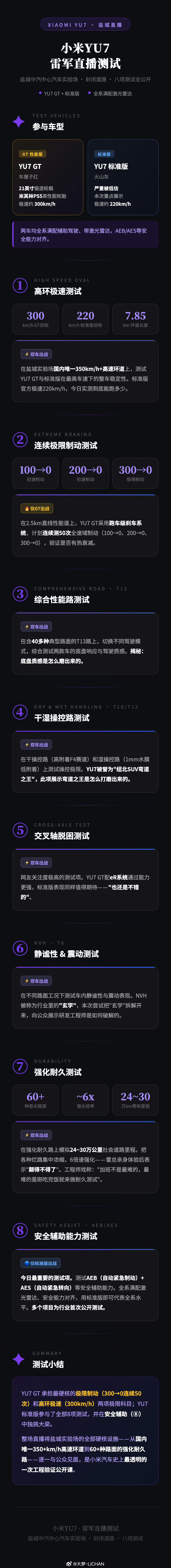 雷军测试直播计划7小时实际5小时小米今天这个直播还蛮牛批的，因为直播虽然有流程但