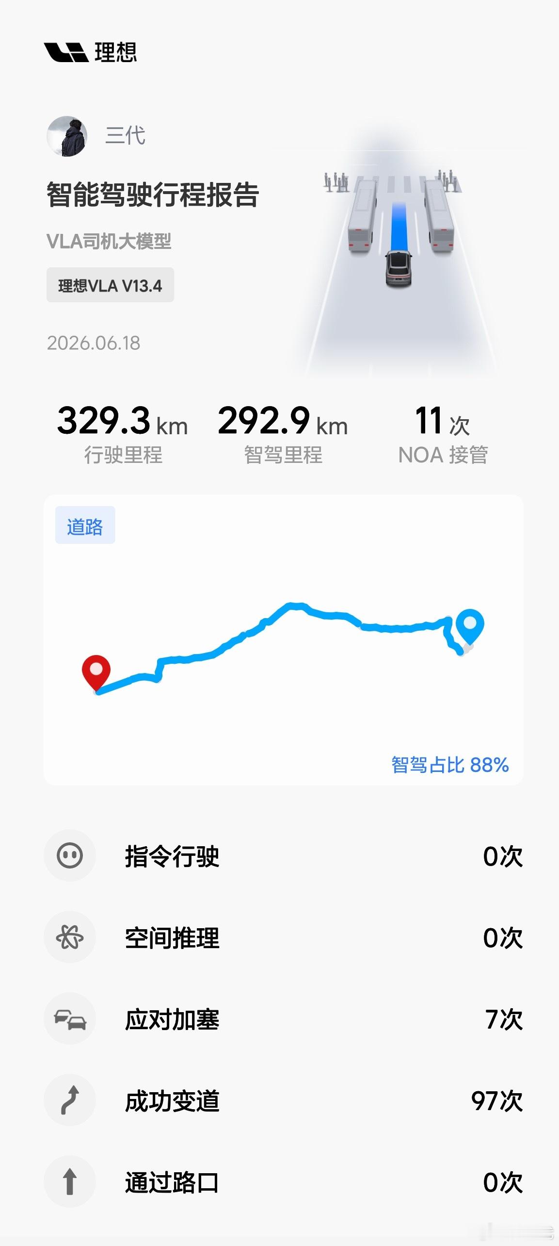理想5C体验确实是爽，目前同样支持5C的新理想L9还没有大量交付，我真的很担心以