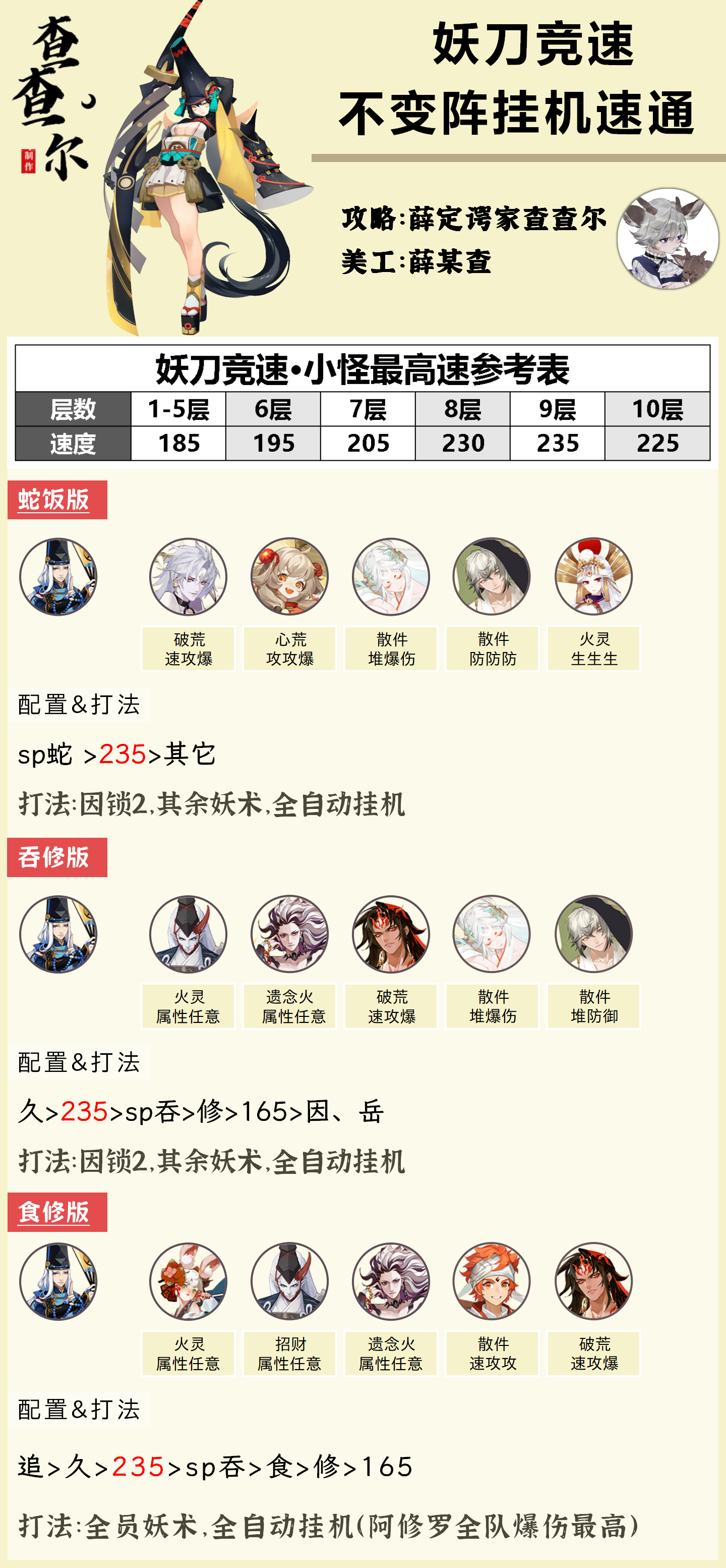 #阴阳师手游[超话]##超话创作官##游点热闹# 【妖刀竞速】不变阵挂机，速通1