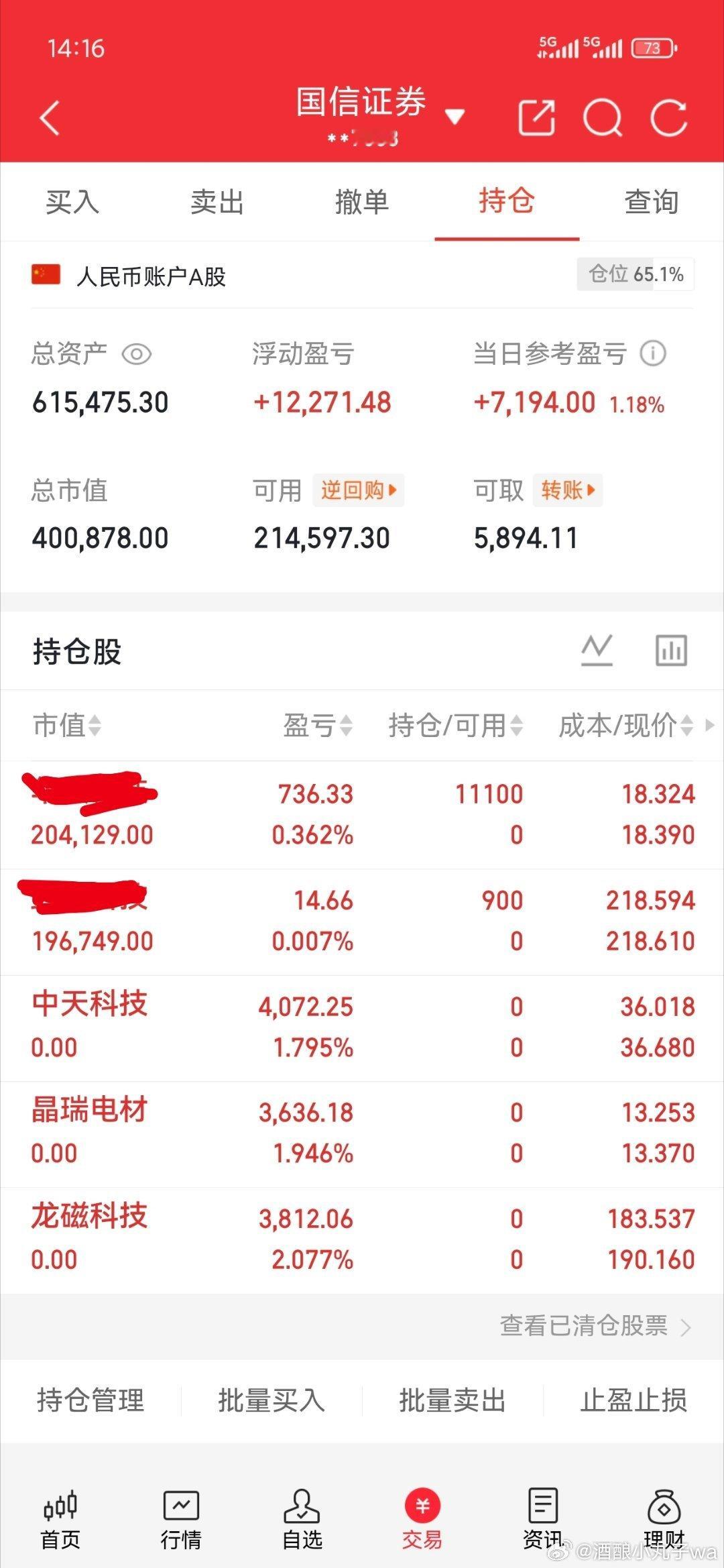 已开新仓，有仓位或要跟上的私！ ​​​