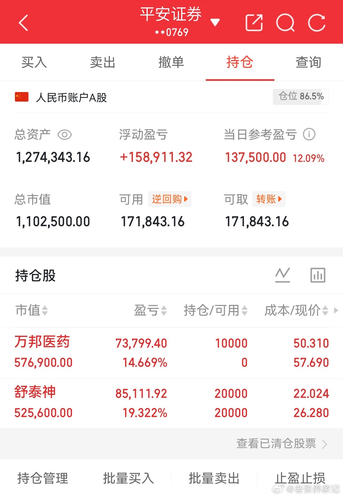 大盘全线杀跌，晒下持仓：舒泰神重仓浮盈19.32%，医药防御抗跌；万邦医药持仓浮