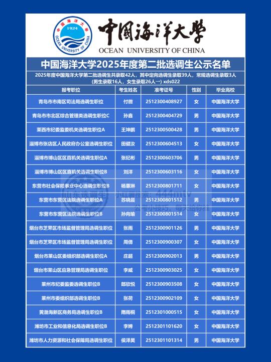 中国海洋大学赢麻了！第二批选调录用公示