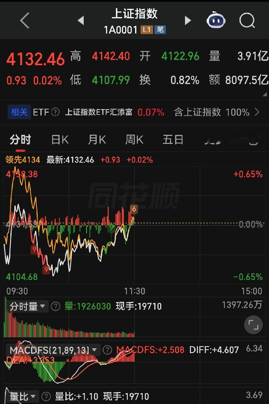 别被指数骗了！5.19盘面暗藏套路，下午操作避大坑！

各位朋友些，上午这个盘口