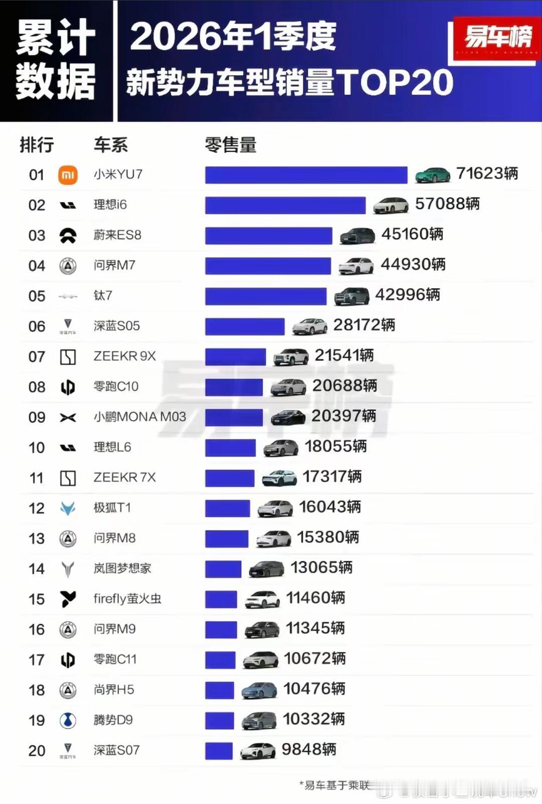 2026年第一季新能源汽车销量看看谁是销冠！ 