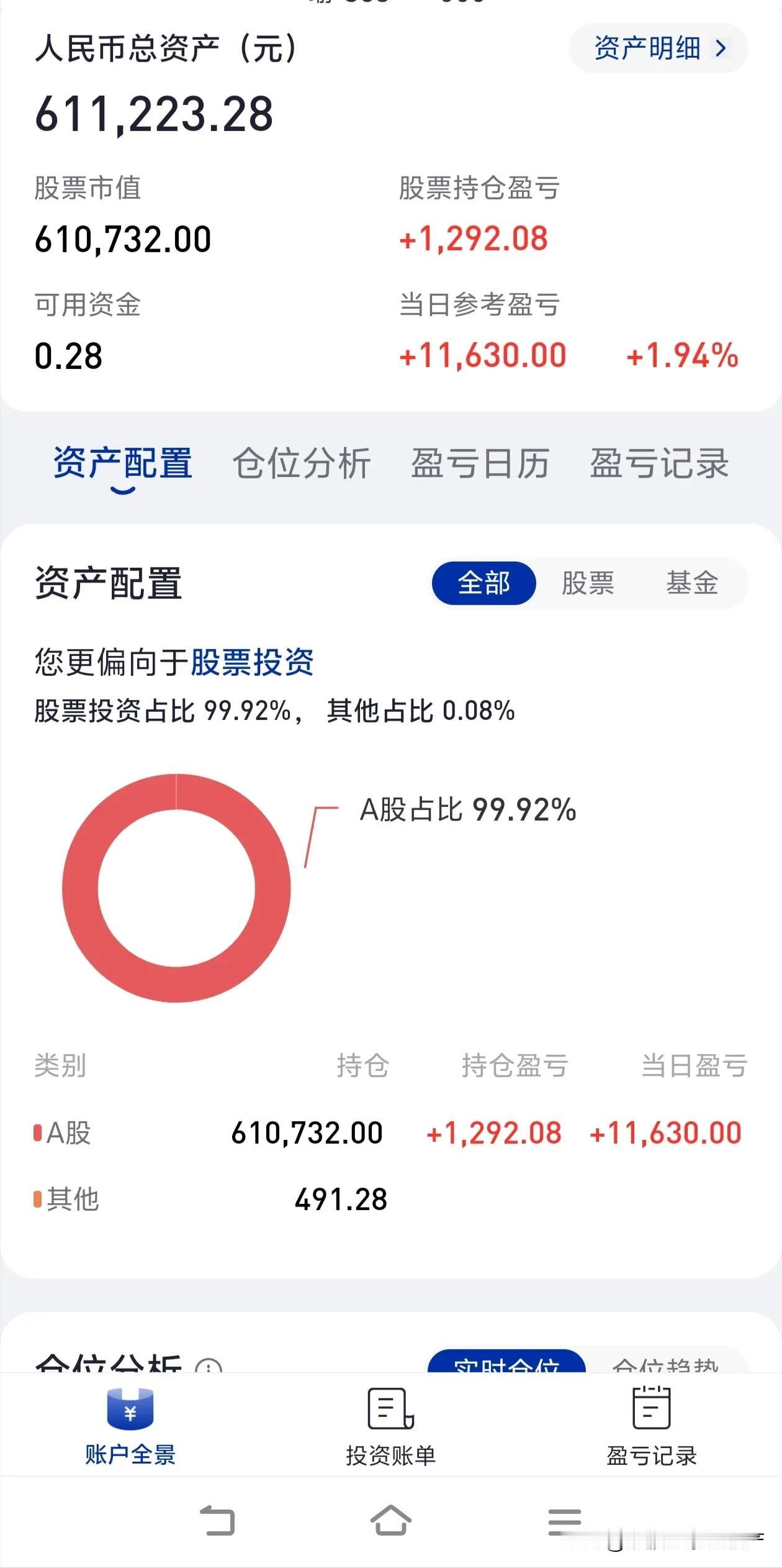 记一下，乐一乐，都两年半了，你晓得我这两年是咋过的吗？今儿个股票账户的持仓盈亏总