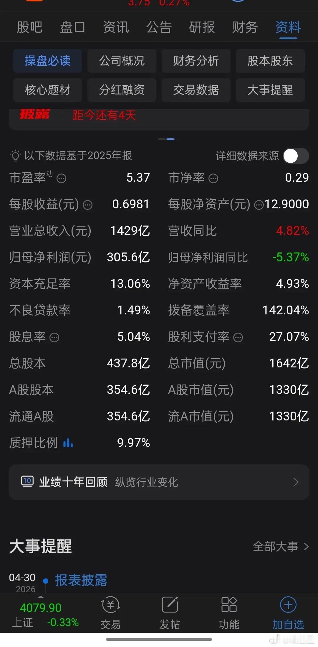 A股极致低估奇观！年赚305亿，股价仅3.75元，每股净资产高达12.90元，破