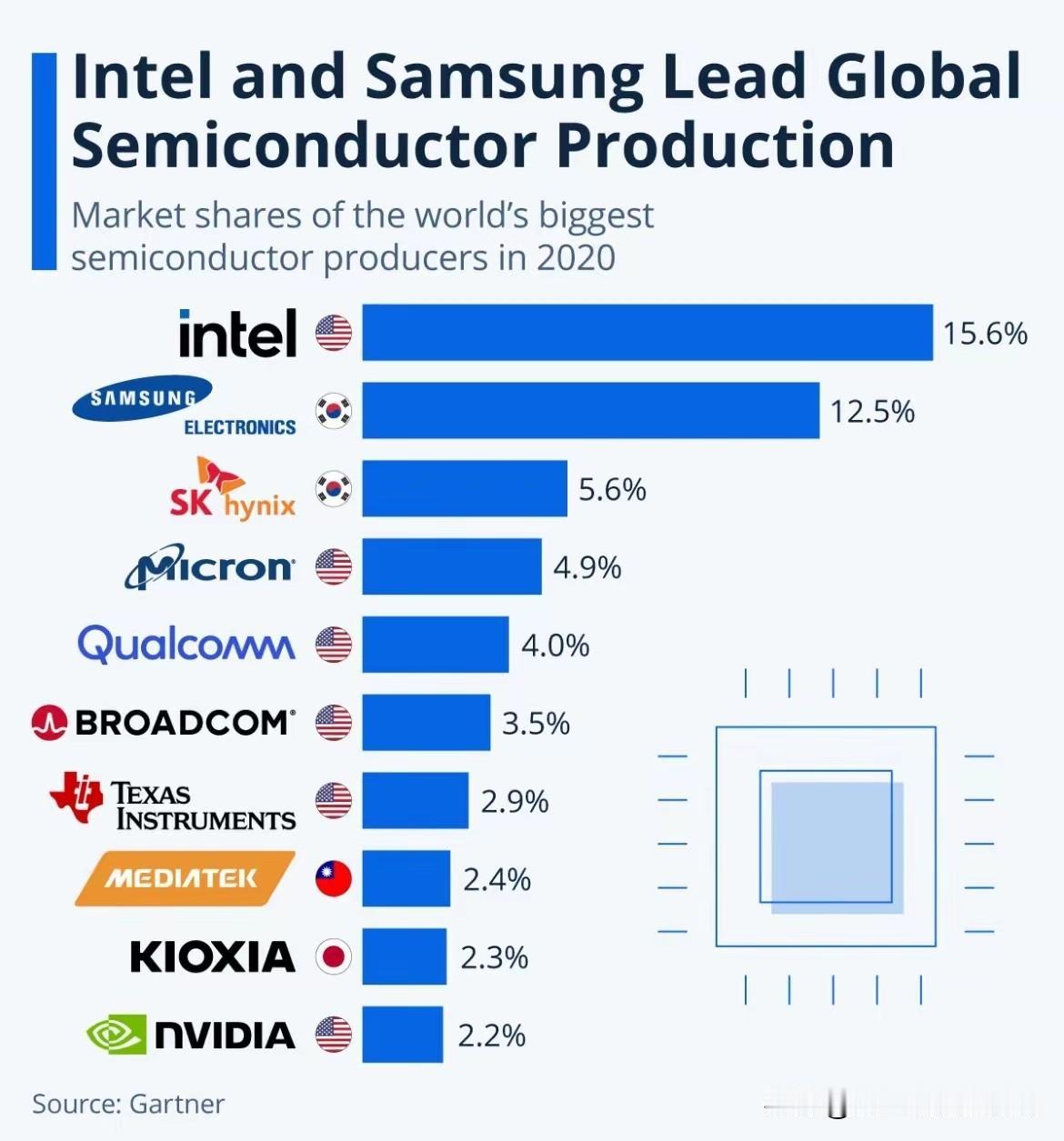 快讯，

美国突然宣布了！

12月25日，美国方面突然宣布：“2027年会对中