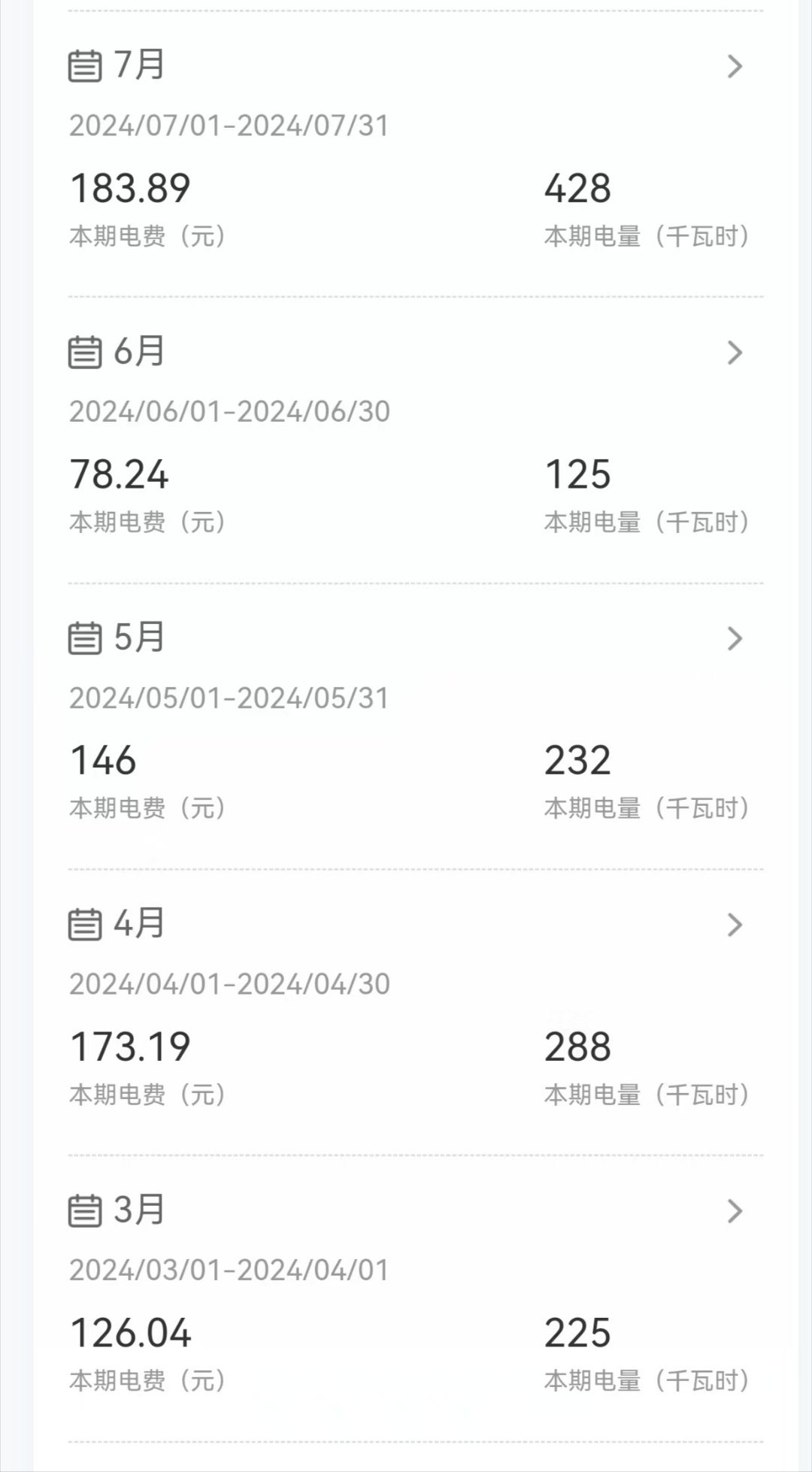 我这两部电车一个月耗电量，当然，我开的也不是很多，市区代步，加一点短途游。 ​​