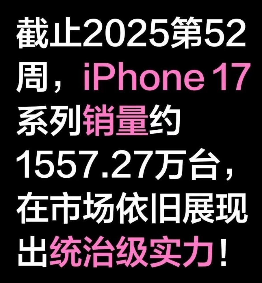 iPhone17最新销量曝光iPhone17销量已经突破1500W+了，这销量只