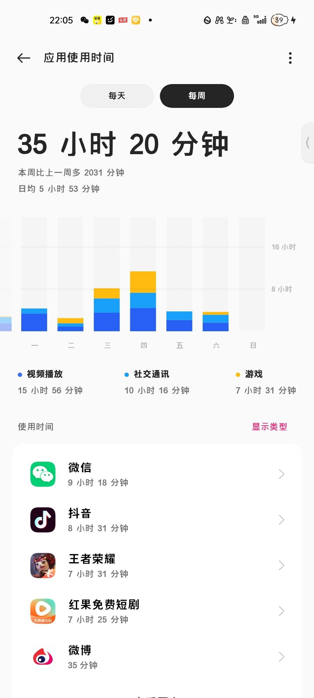 有人比我使用微博的时间还少吗[来] ​​​