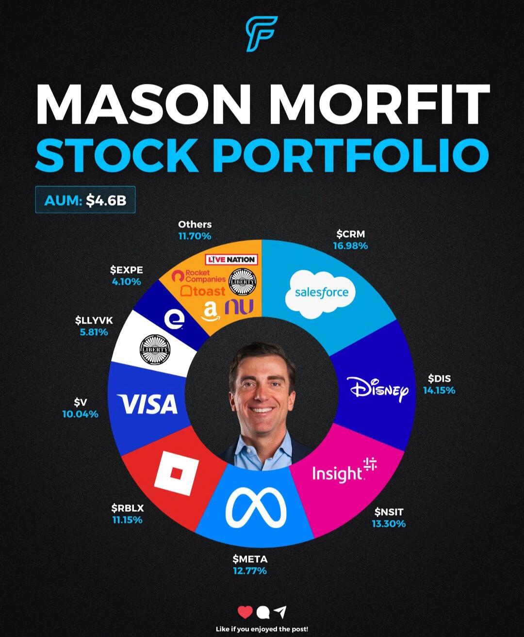 📣 价值投资新风向！揭秘Mason Morfit的超强