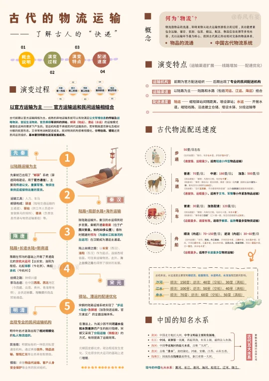 古人的物流｜古代就有“快递”了？
