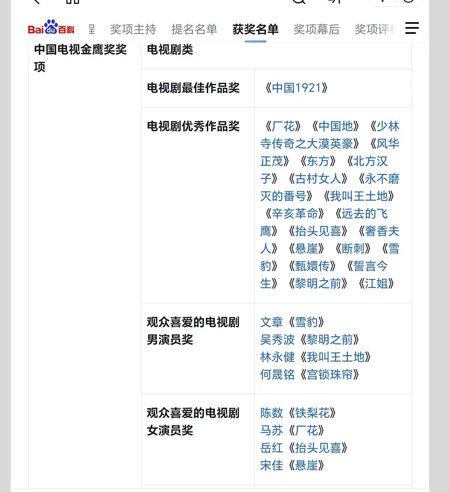 冷知识，何晟铭凭借《宫锁珠帘》获得第26届金鹰奖视帝！那年有四个男演员四个女演员