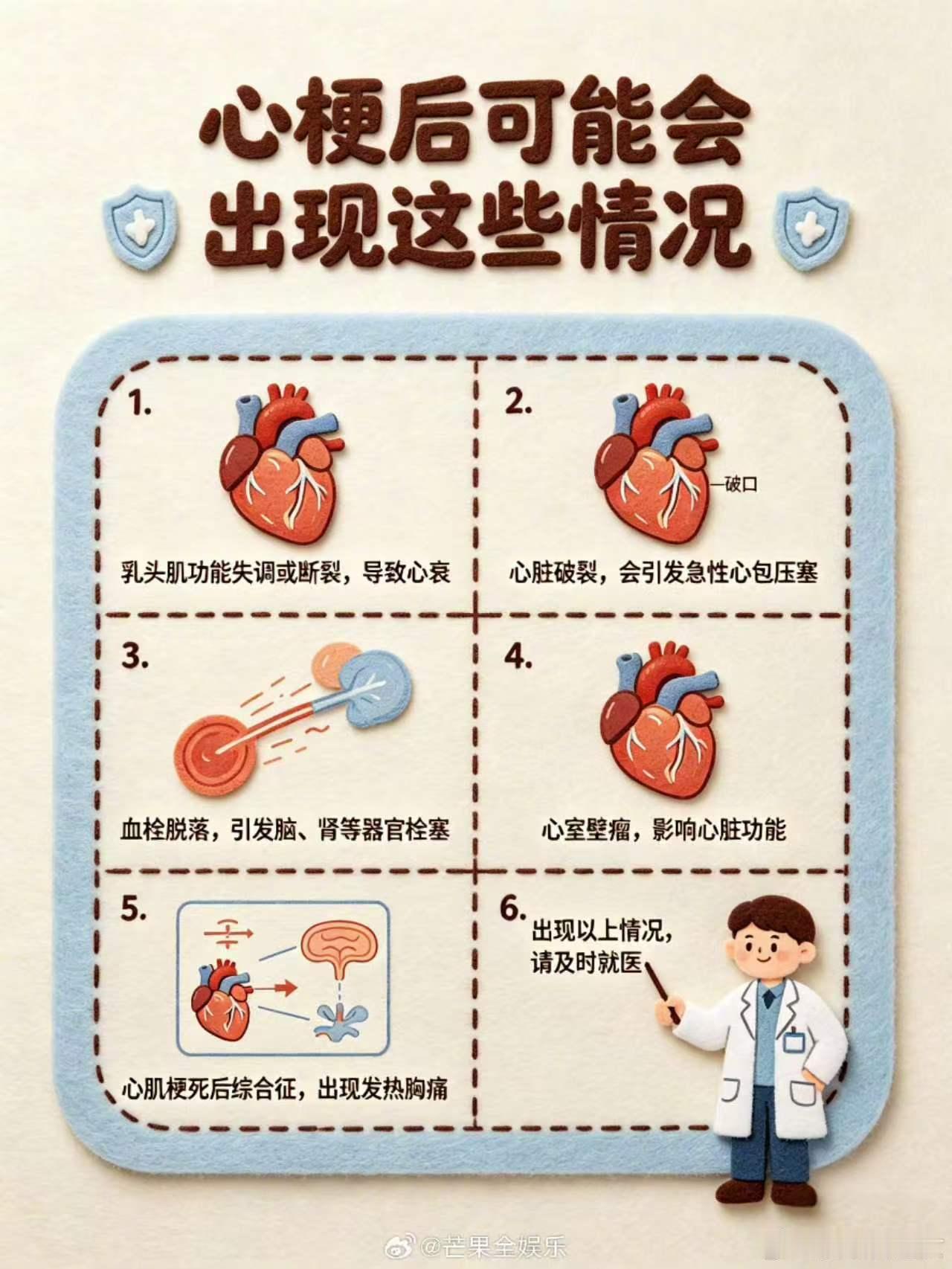 心梗是如何被你一步一步养成的为何说心梗不是一场突发意外 很多人觉得心脏功能好就不