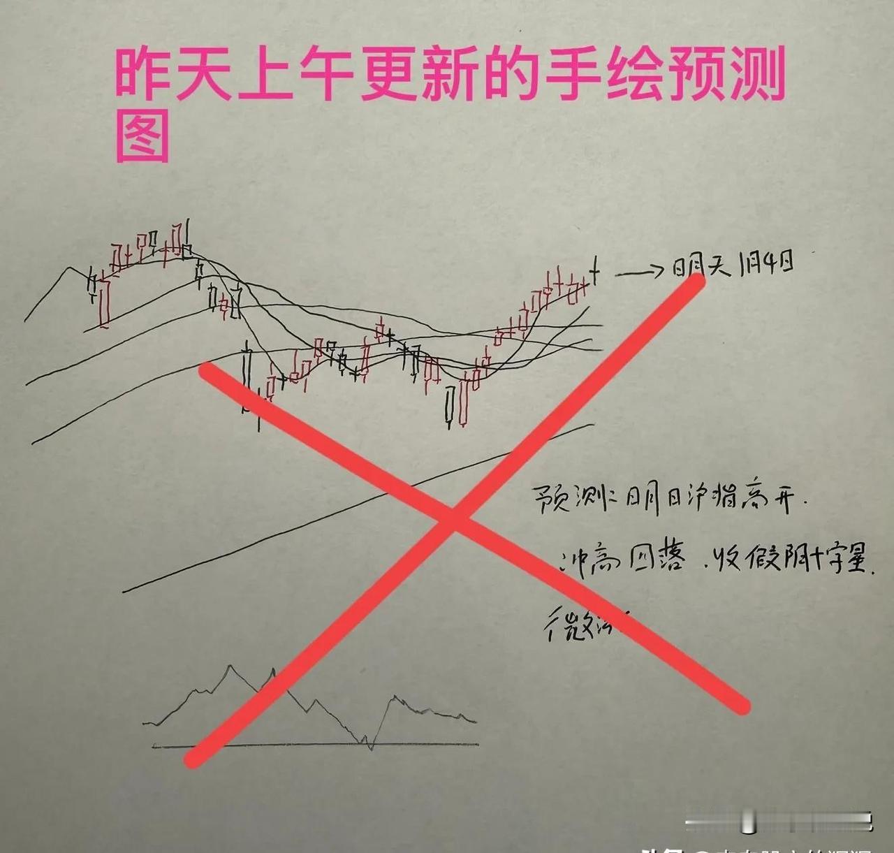 重回4000点，12连阳疯涨，明天还能冲？
今天A股收盘了，上证指数涨1.38%