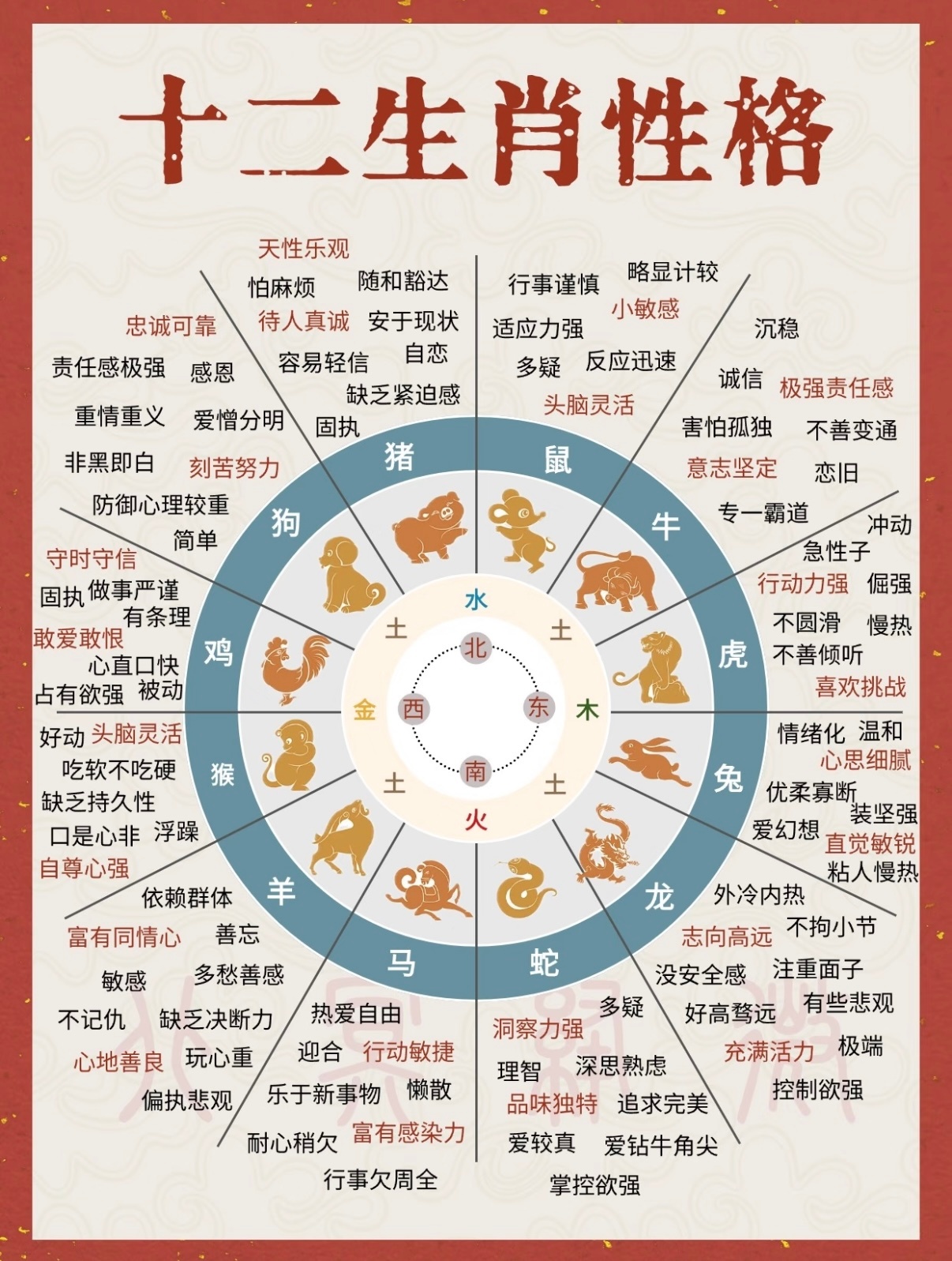 不管你信不信！1、属鼠的，就结一回婚。2、属牛的，或许会历经两段婚姻。3、属虎的