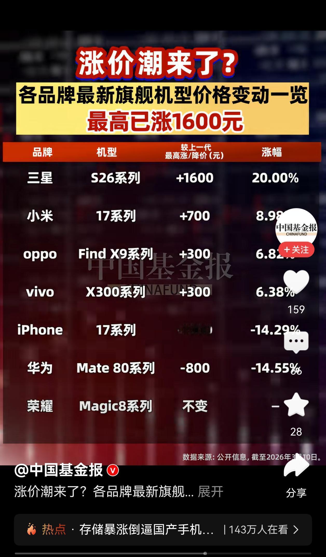 平时一个个都在吹投入研发资金多少个亿，结果芯片一紧张，除了华为手机，都在涨价。