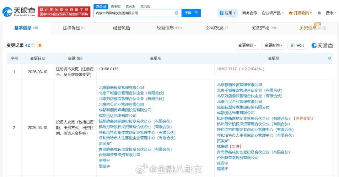 贾国龙老乡入股西贝。林来嵘1995年创办内蒙古众兴集团。其也是大中矿业实际控制人