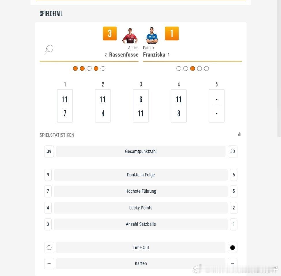 弗朗西斯卡1比3拉森福斯（-7，-4，6，-8）第三盘：王立晨VS诺德雷斯特萨尔