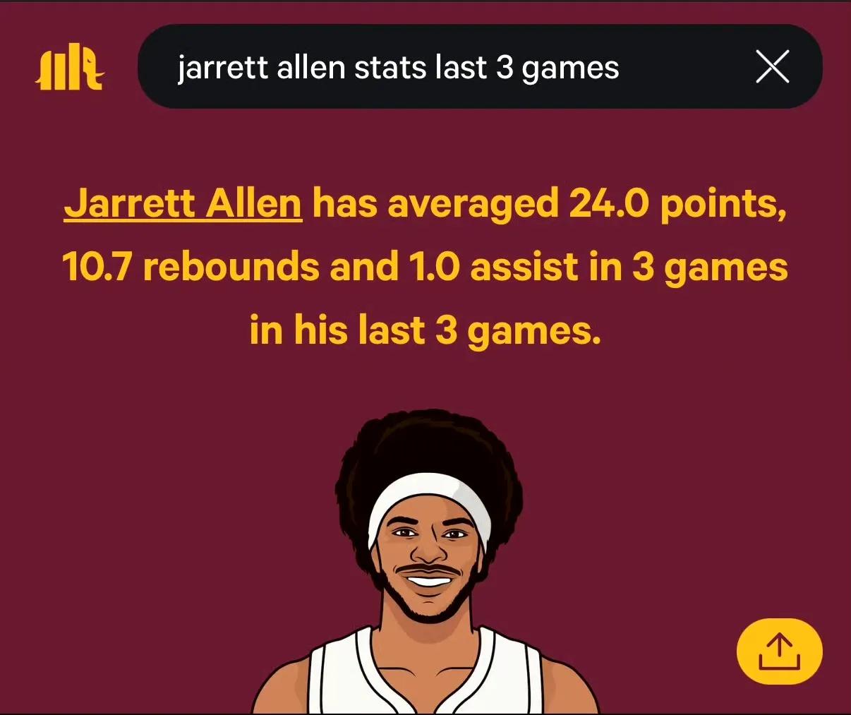 哈登加盟前
阿伦赛季场均13.9分
哈登加盟后的3场比赛
阿伦场均24.0分
他