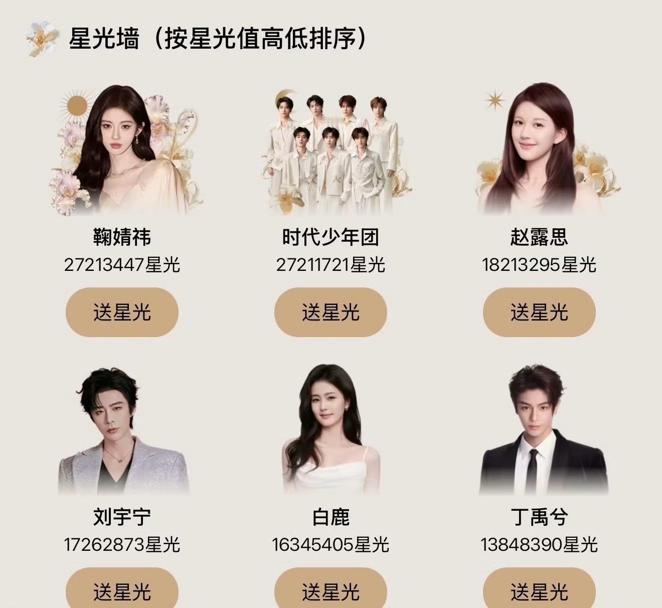 鞠婧祎和时代少年团交替领先，只有第三名的赵露思很稳定，刘宇宁跌到第四了！星光大赏