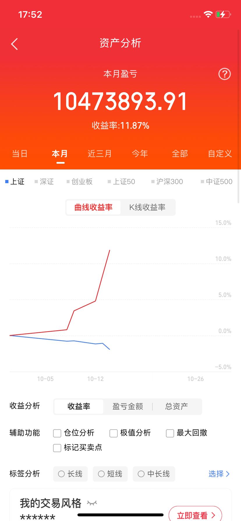 明天周四股市开盘前，提前给大家3点提醒！1、明天行情预判主力要这么干的话，我可就