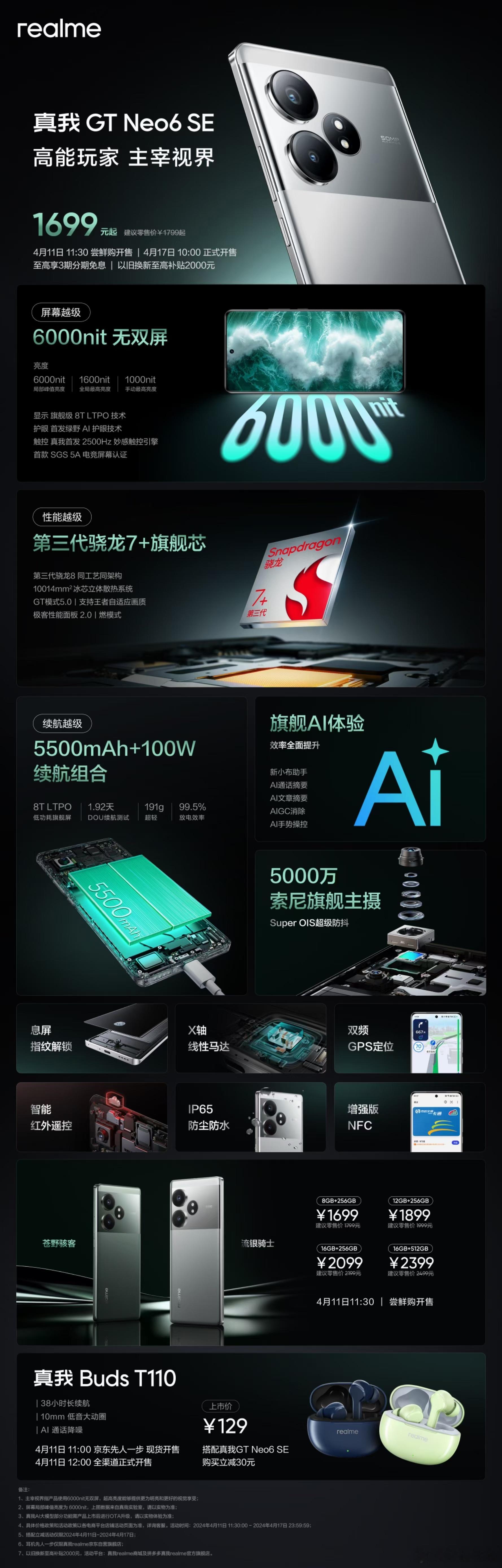 真我GT Neo6 SE发布，1699起，12+256，1899，其他的配置大家