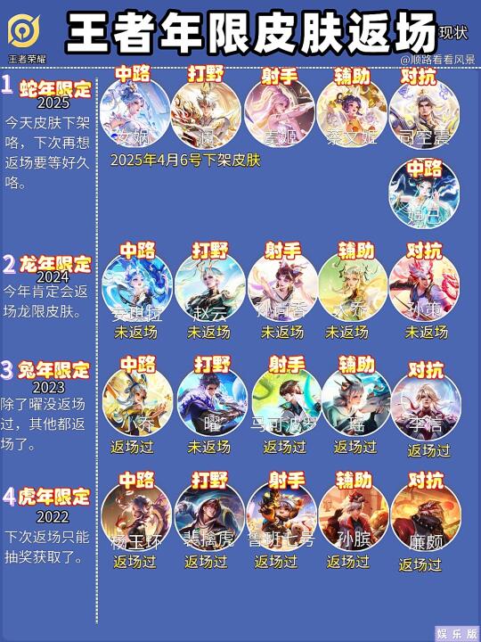 兔年限定皮肤返场，就只剩下曜没返场过了!