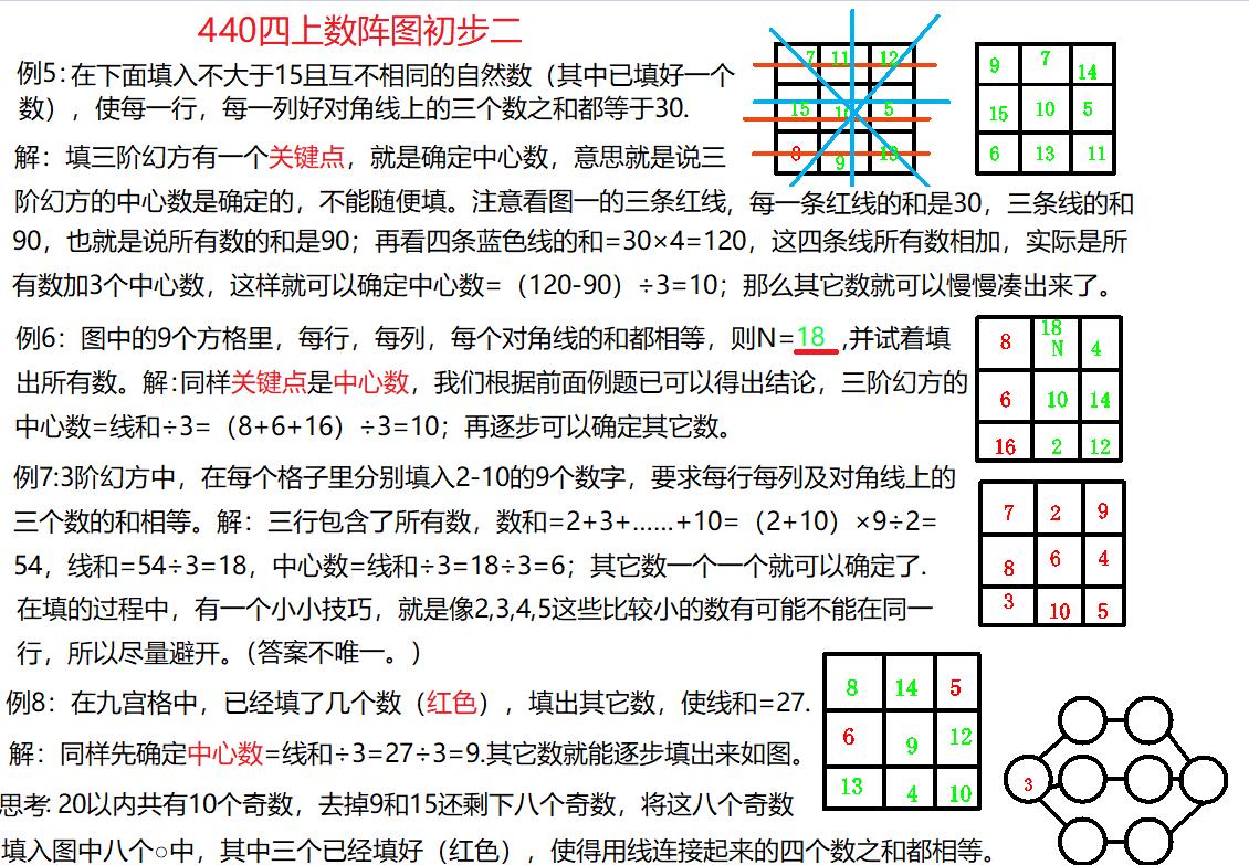 一图学小学奥数440四上数阵图初步二###小学奥数 #数学思维 #小学数学 #每