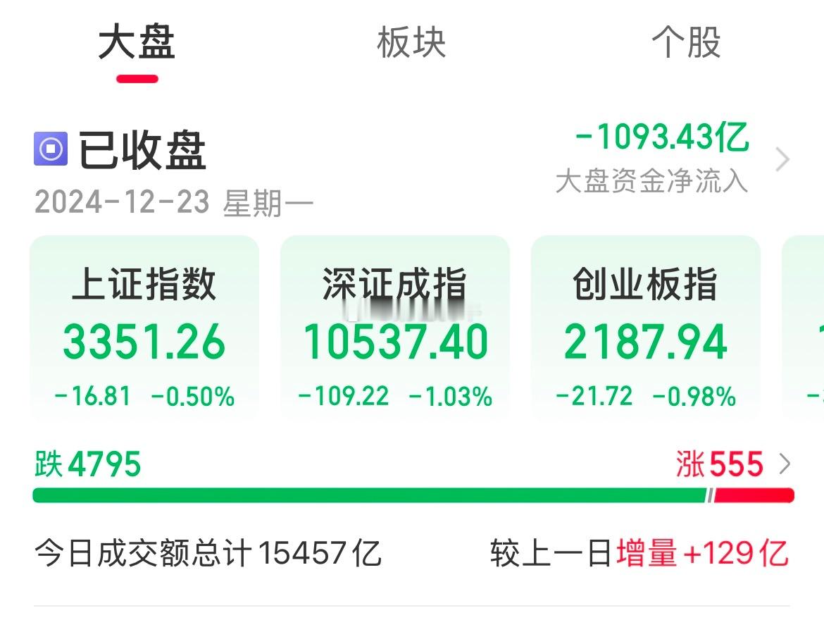 A股 银行逆势反攻，甚至不少创了历史新高，然后两市近5000家待涨？大家说说今天