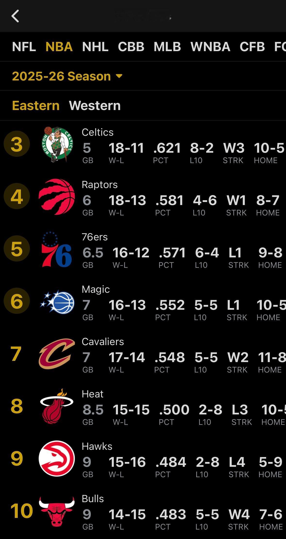 本场过后，我们的排名暂时还苟在东部第9…chinahawks // 亚特兰大老鹰