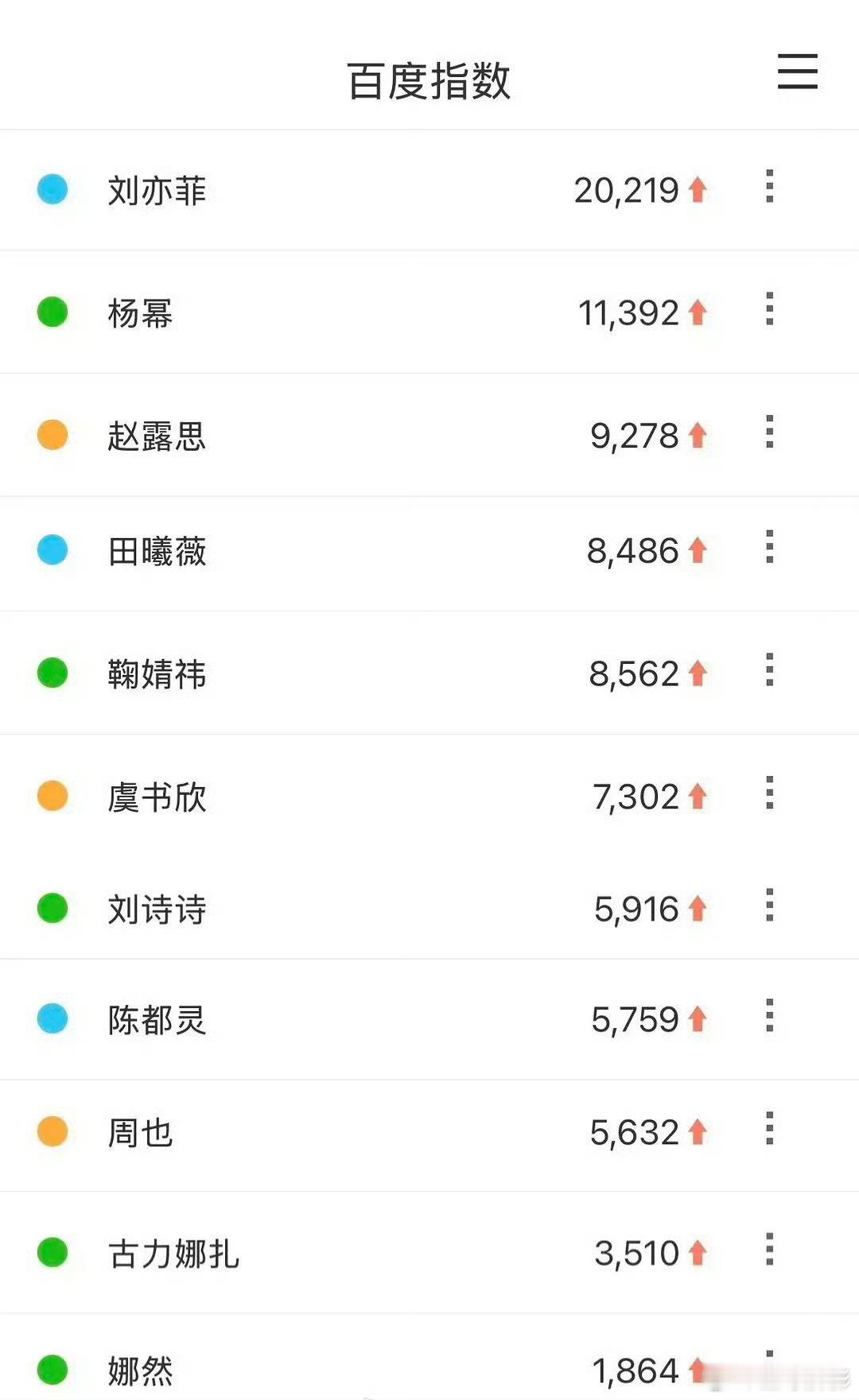 女明星vogue微指 刘亦菲 杨幂 赵露思 田曦薇 鞠婧祎 ​​​