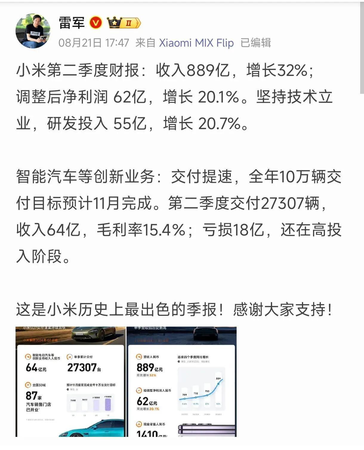卖一台小米SU7亏6w，雷军真是来做慈善的…
	
不过，毛利15%已经很好了，只