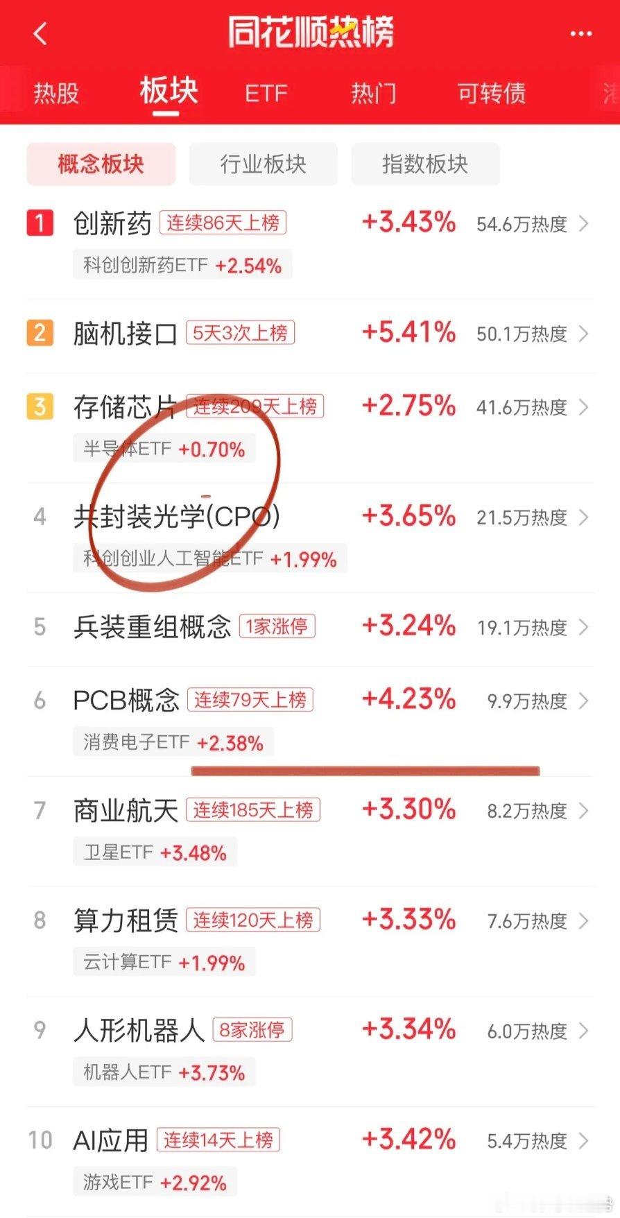 科技股14:30吹响进攻号角，三大指数大阳线如期兑现！科技方向第一高价股联讯仪器