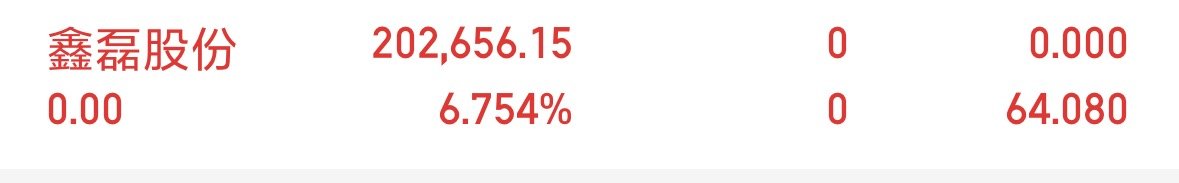 鑫磊已出，恭喜成员稳步吃肉