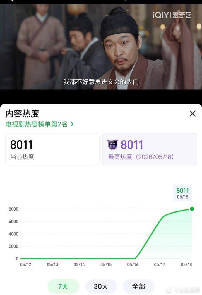 家业海报做不过来了不到一天时间 家业站内热度破8000了，海报都要做不过来了吧家