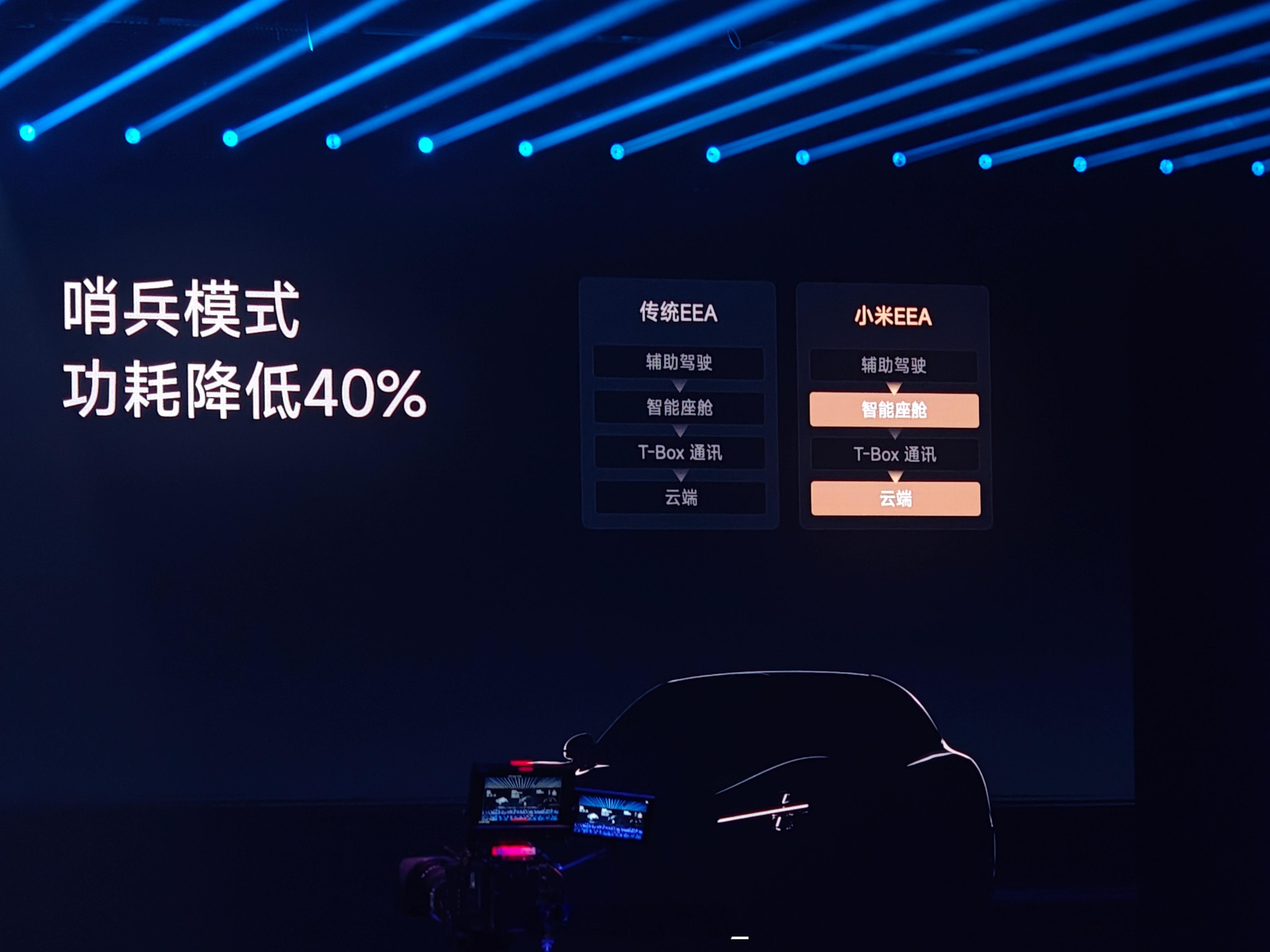 这个很有意义，YU7 在新的小米 EEA 架构下功耗降低40％。小米汽车小米yu