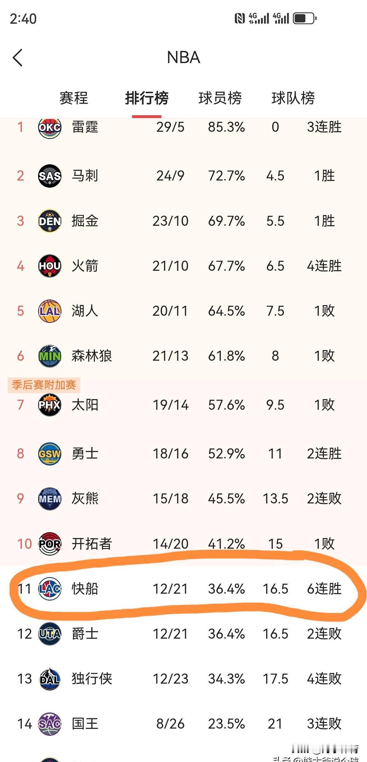 别再叫他机器人了。
莱昂纳德正在用乔丹的方式，撕碎每一个对手。
过去五场，他场均