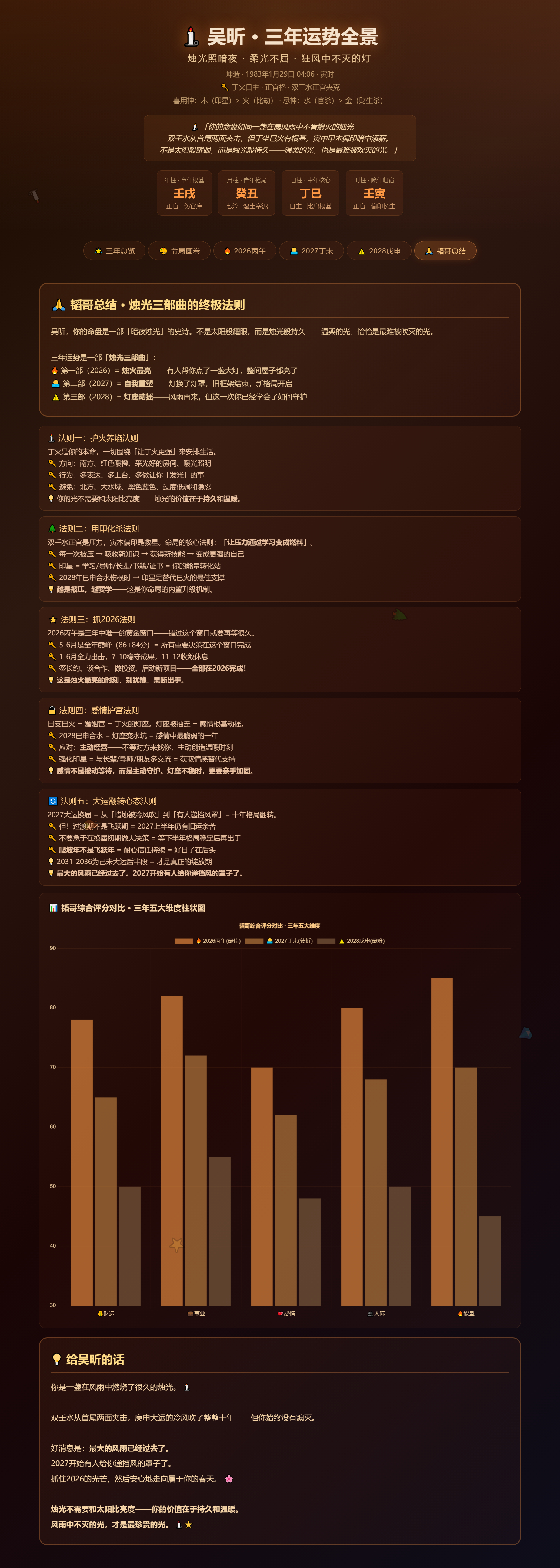 兔子明星分析  吴昕要助理买的药6年前已停产 1.🔮观卦忠告：遇事多静观，别急