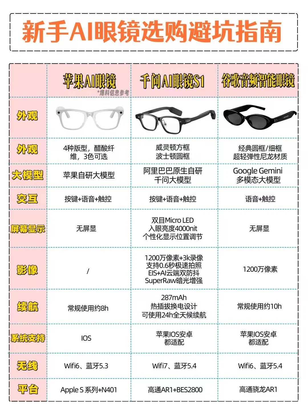 新手AI眼镜选购指南丨看完不花冤枉钱❌️