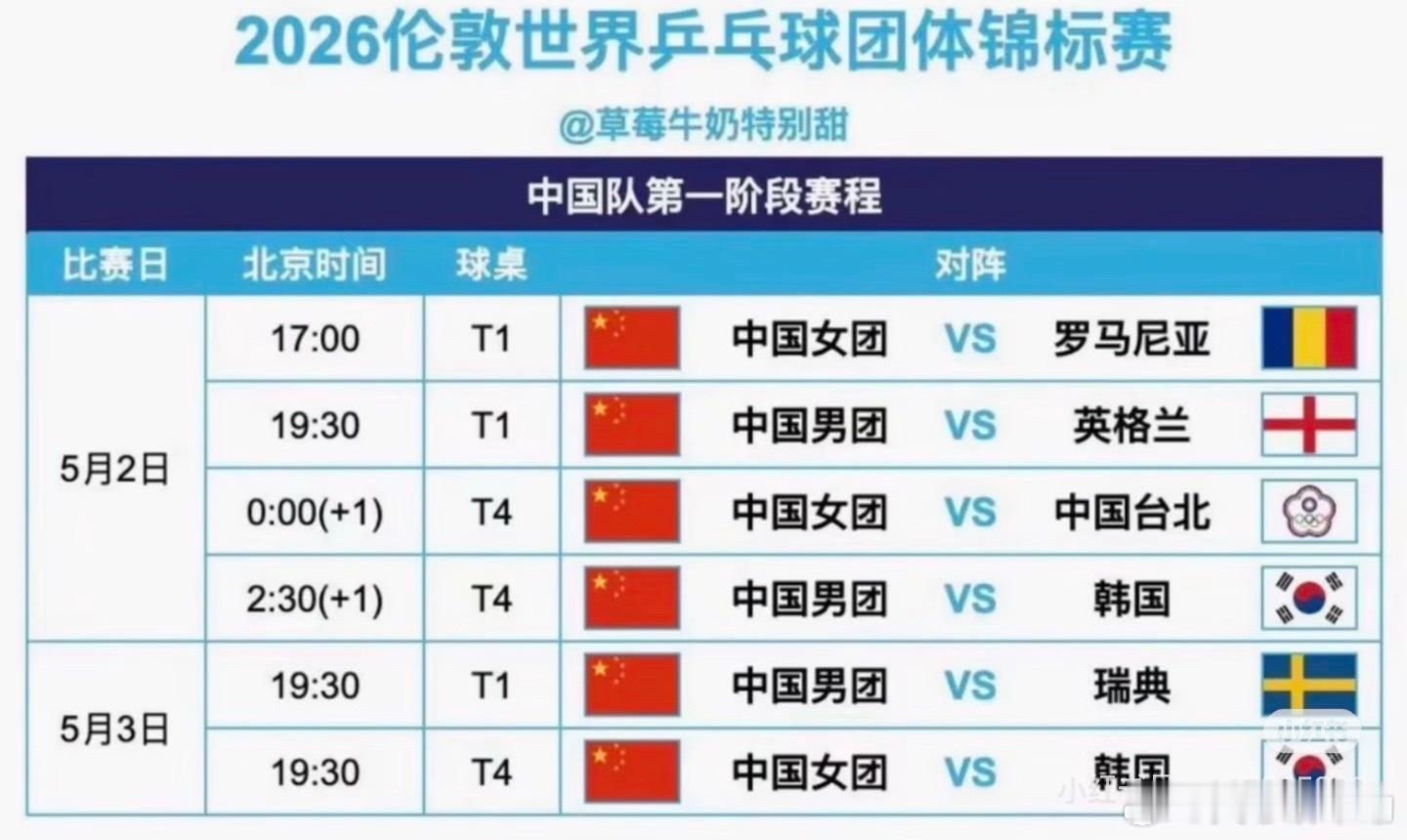 五一假期我也准备倒时差了