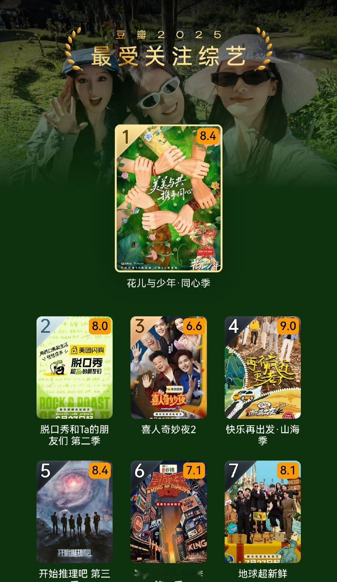2025豆瓣最受关注综艺龚俊《花儿与少年同心季》TOP1龚俊《地球超新鲜》TOP