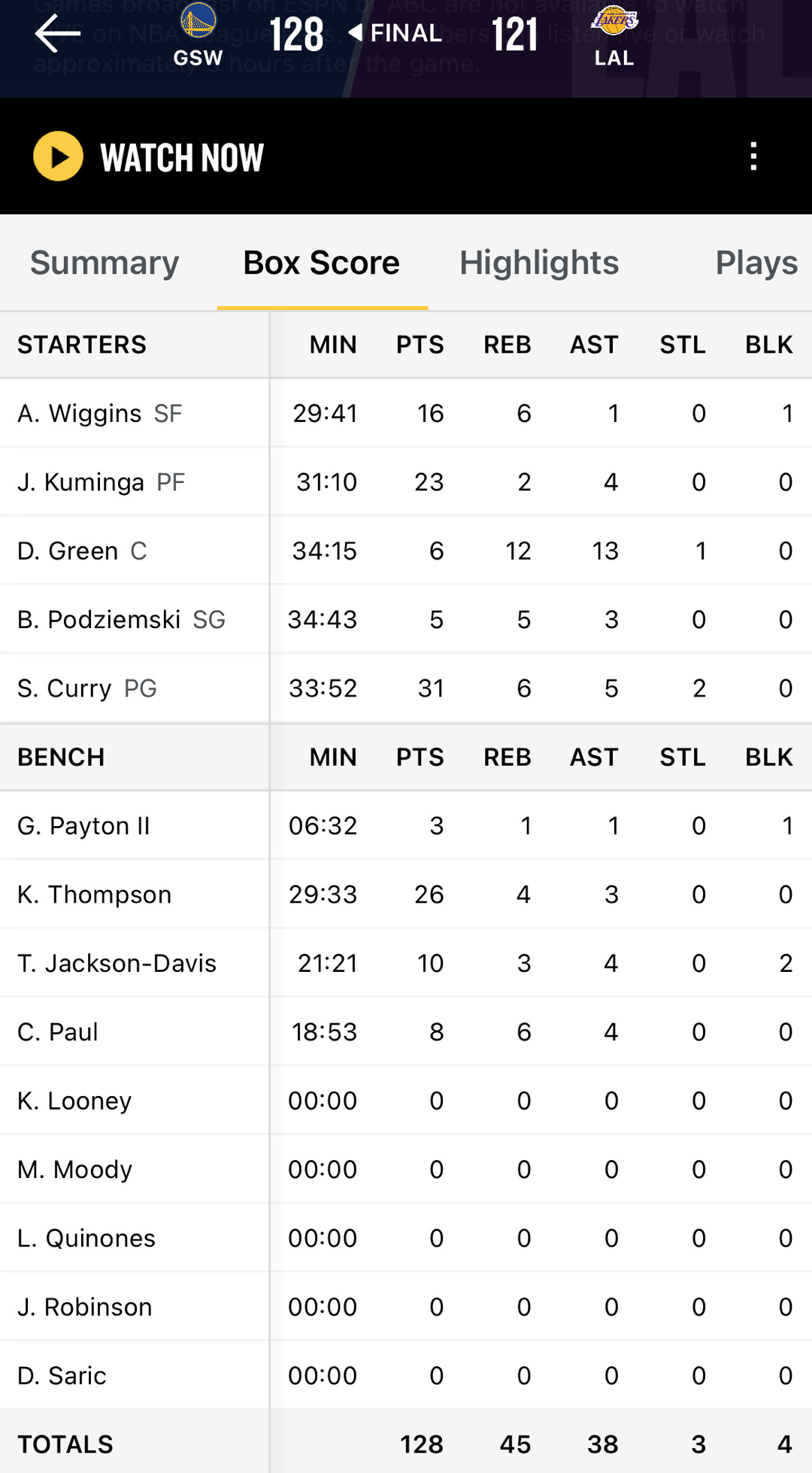 勇士拿下湖勇大战胜利[拳头][拳头]库里31分 汤普森26分库明加23分 维金斯