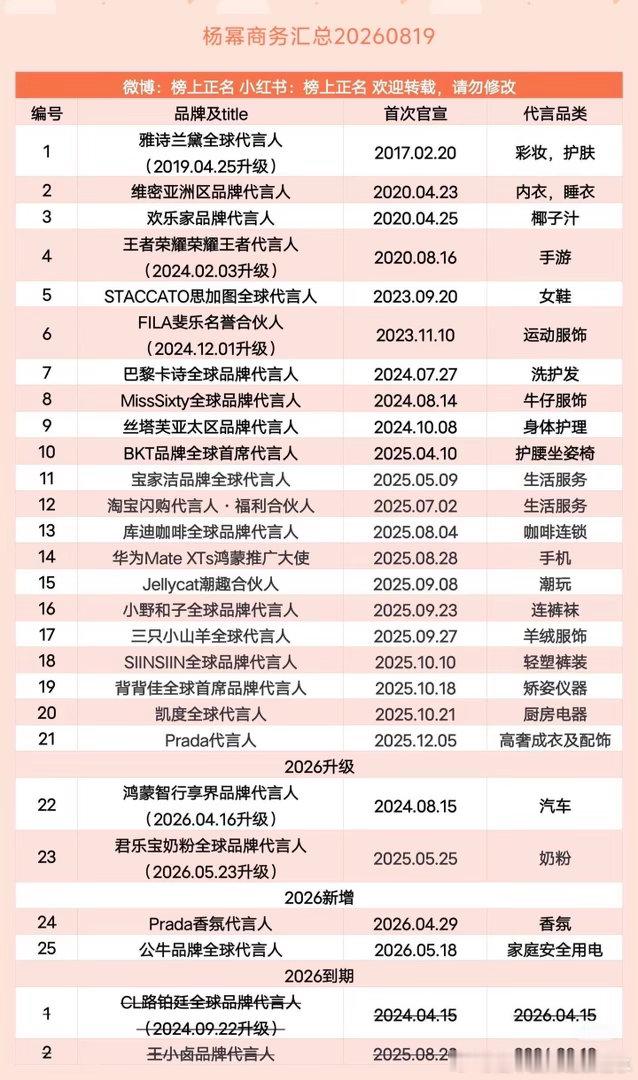 杨幂 商务汇总 25个 路铂廷 王小卤 到期杨幂｜ 